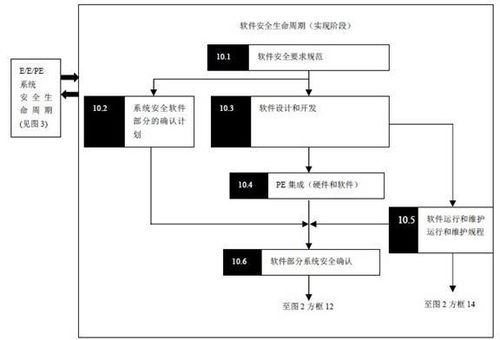 從硬件到軟件 全面解析計算機安全生命周期