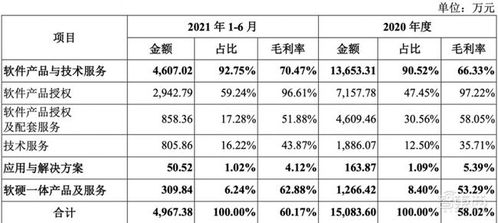 星環科技IPO獲受理 三年虧損近5億，募資近20億聚焦大數據軟件服務