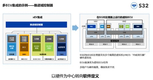 全新實(shí)時處理器 加速軟件定義汽車進(jìn)程的核心引擎