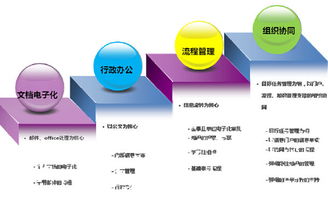 R軟件的演進(jìn)之路 從統(tǒng)計工具到開源服務(wù)的生態(tài)構(gòu)建