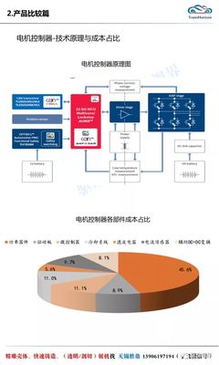 電動(dòng)車(chē)產(chǎn)業(yè)鏈全景圖 電機(jī)電控篇——電機(jī)及其控制系統(tǒng)研發(fā)