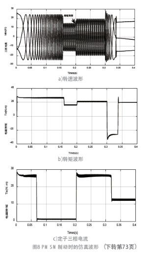 地鐵車(chē)輛永磁同步電機(jī)矢量控制系統(tǒng)的設(shè)計(jì)方案